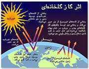 گاز های گلخانه ای