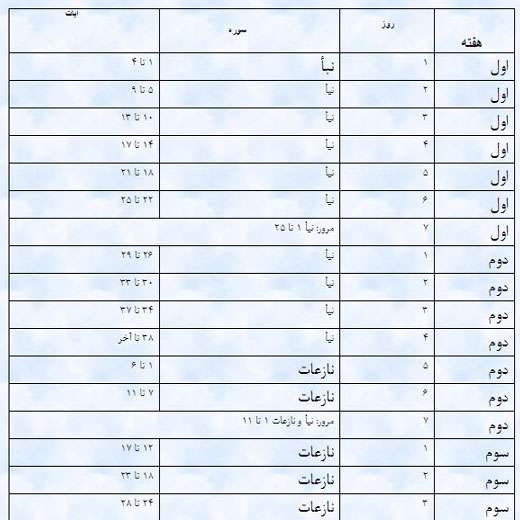 توصیه ها و تذكرات (2) 