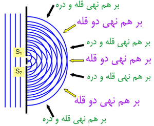 اختلاف راه و طرح تداخلی(1)