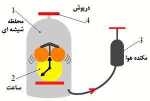انتشار صوت(1)