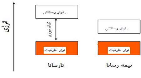 نظریه نواری در جامدات 