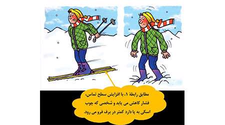 علوم نهم ، فصل ششم ( فشار و اثار آن) - جلسه پنجم