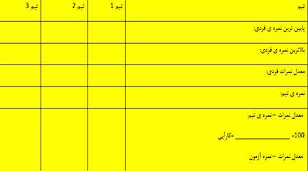 نمونه هایی از الگوهای فعال تدریس(1)
