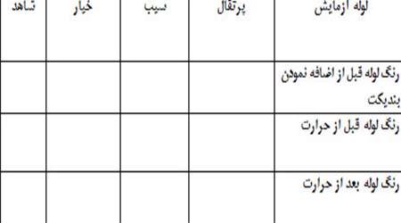 جلسه دوم : روش کار شناسایی قند، پروتئین و چربی