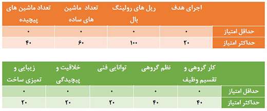 قوانین مسابقات مکاسیستم