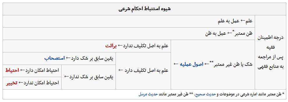 اجتهاد از چیستی تا چگونگی!!