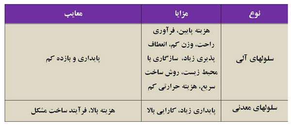 سلول خورشیدی - جلسه دوم