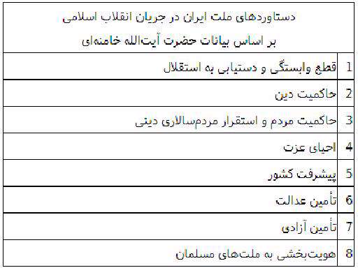 فرصت بی‌نظیرِ پیشرفت ایران