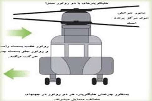  کنترل حرکت چرخشی در هلیکوپتر ها‬ 