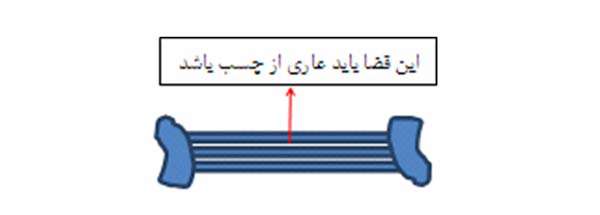 قوانین مسابقات پل ماکارونی راندمانی، چهاردهمین جشنواره پروژه های دانش آموزی تبیان