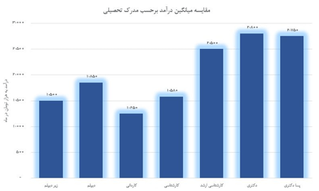 آشنایی با آمار - جلسه دوم