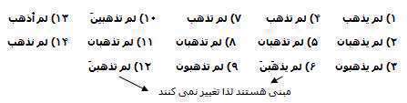 اعراب فعل مضارع؛ قسمت دوم