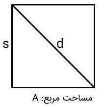 مساحت مربع، مستطیل و دایره چگونه به دست می‌آید؟