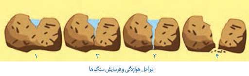 هوازدگی چیست و باد چگونه باعث هوازدگی فیزیکی می‌شود؟ درس علوم پایه هشتم