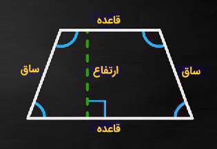 ذوزنقه، ریاضی پایه ششم