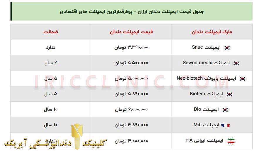 هزینه ایمپلنت دندان در دی ماه 1400 (کاشت دندان کلینیک آیریک)