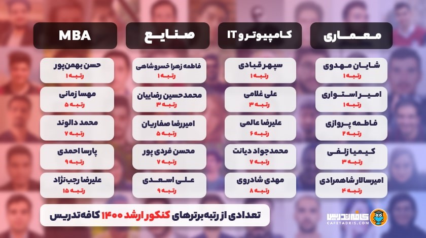 با کلاس‌ آنلاین کنکور کارشناسی ارشد رتبه‌برتر شوید!