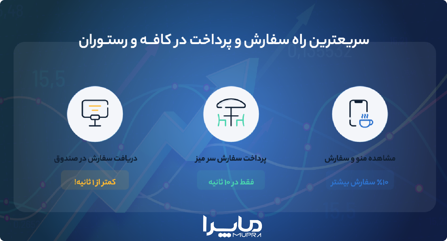 چگونه رستوران ها و کافه ها از تهدید کرونا، فرصت ساختند؟