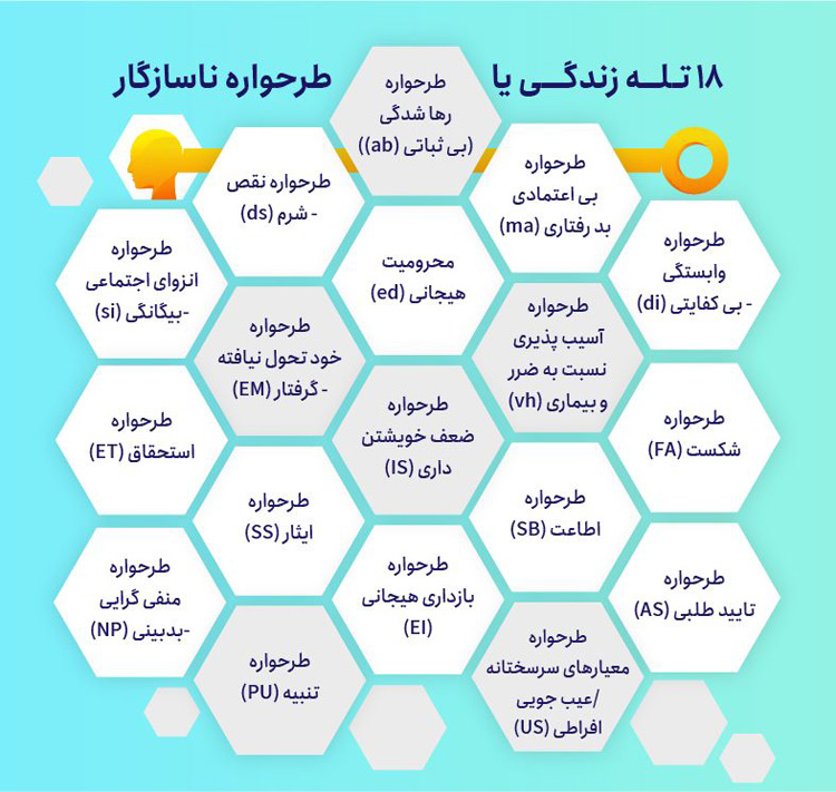 تله‌های خطرناک زندگی که ممکن است زندگی شما را تباه کنند