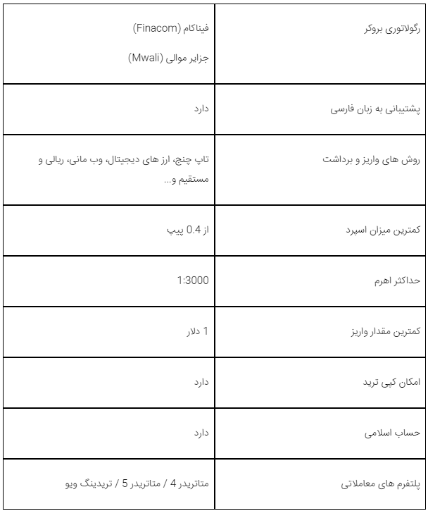  بروکر آلپاری؛ فرم ثبت نام آلپاری + شارژ حساب "Alpari" با نوبیتکس