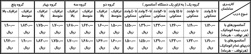 با قوانین سرویس و نگهداری آسانسور آشنا شوید!