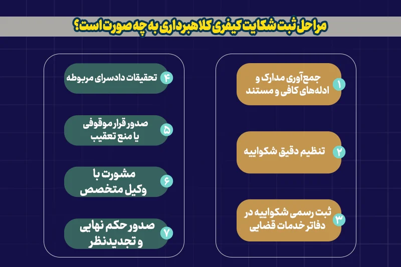 0 تا 100 شکایت از کلاهبرداری ( مراحل، مدارک و شرایط شکایت)